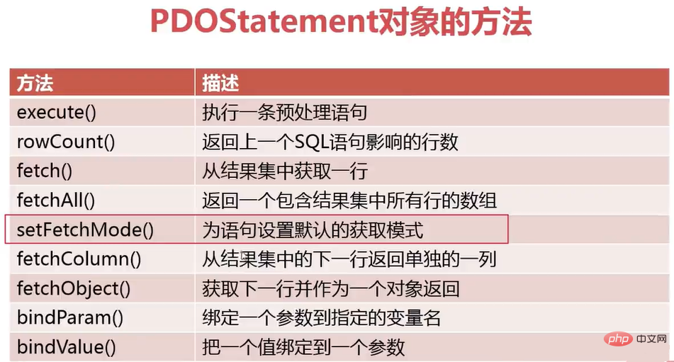 PDOstatement對象方法.png