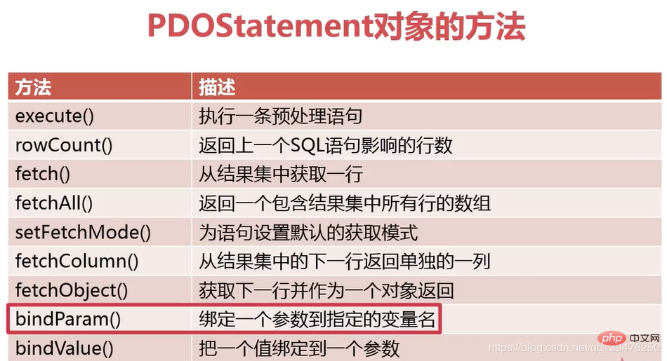 PDOstatement對象的方法.png