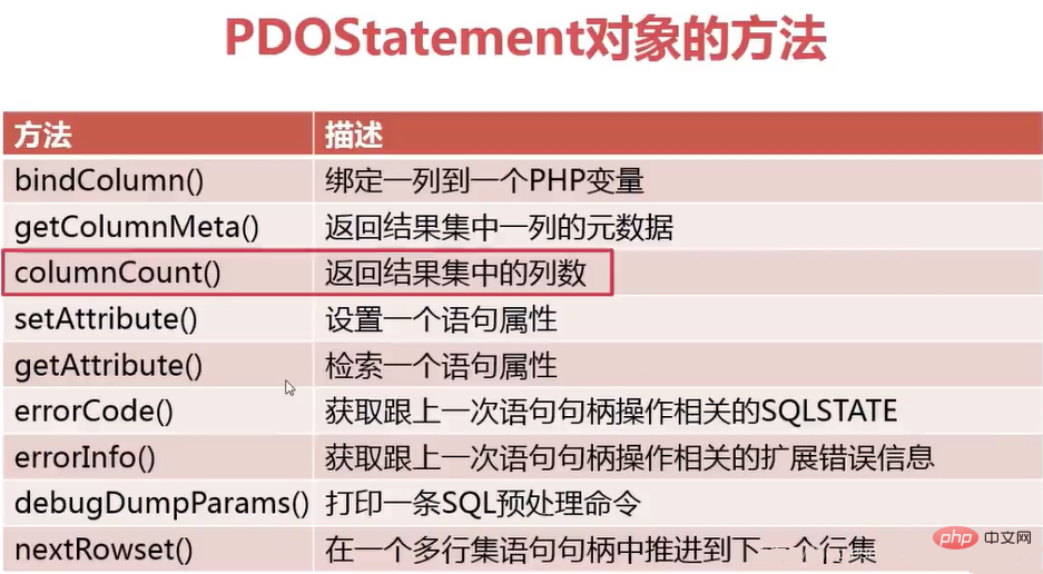 PDOstatement對象的方法3.png