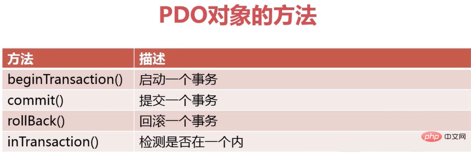 PDO對象的方法3.png