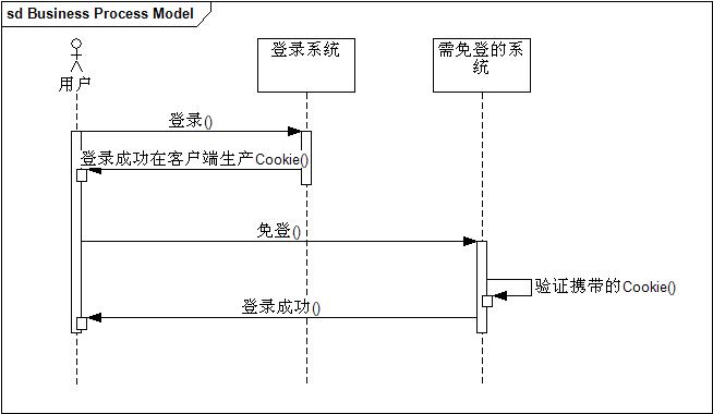 登錄.gif