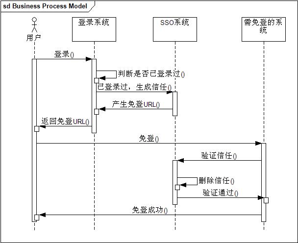 登錄01.gif