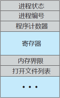 進程控制塊（PCB）