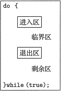 典型進程Pi的通用結構