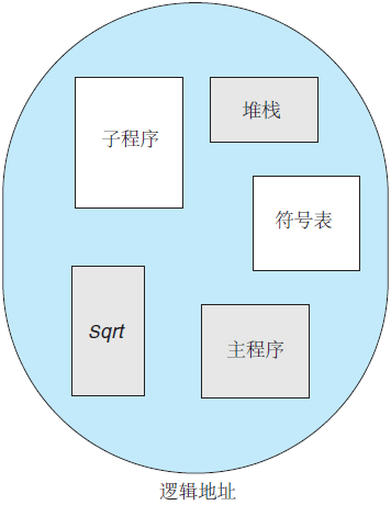 程序員眼中的程序