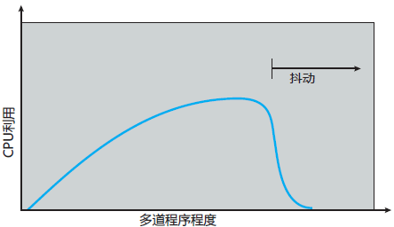 系統抖動