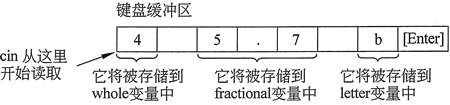 輸入的值將按順序存儲到相應的變量中