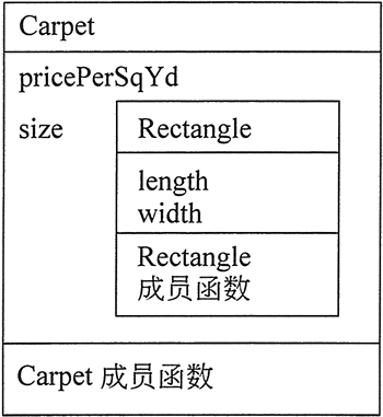 對象組合