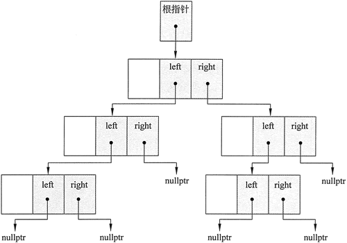 二叉樹示意圖