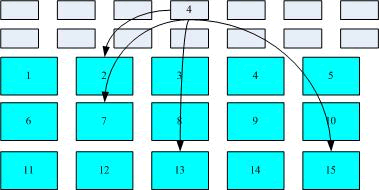 文件系統的數據存取示意圖