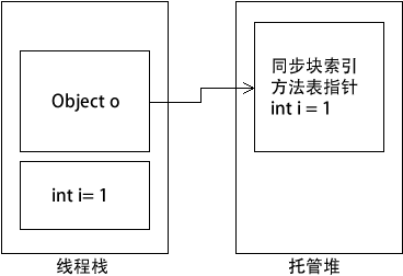 裝箱