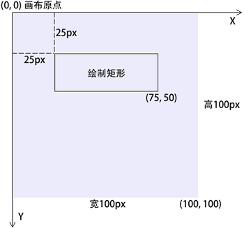 使用PHP繪製圖像的坐標