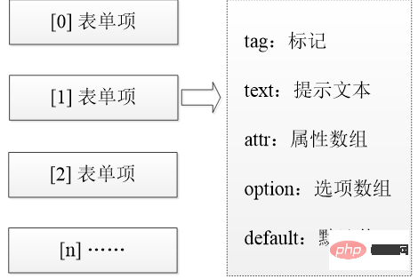 在這裡插入圖片描述