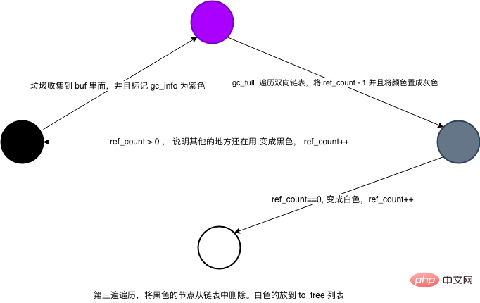 四色切換