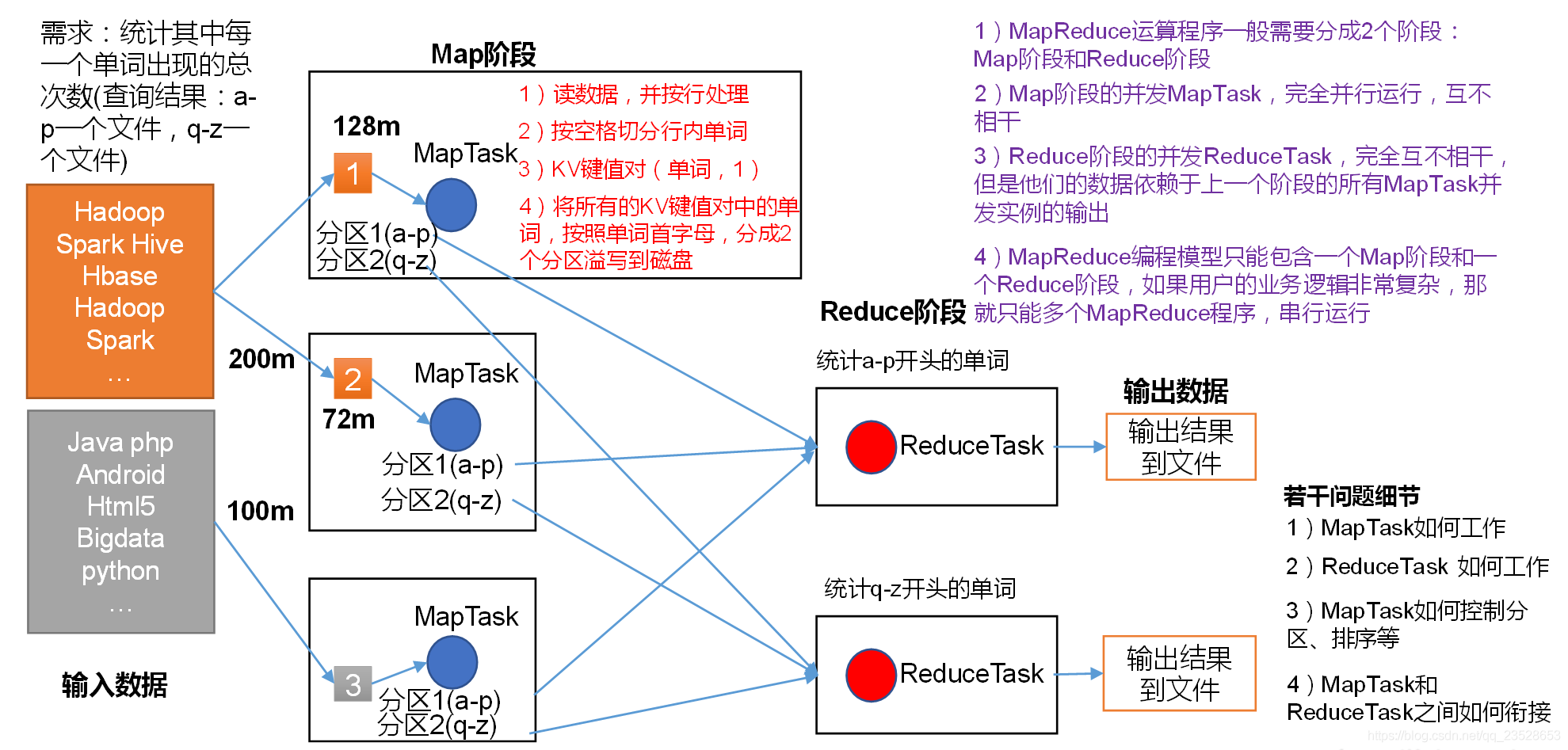 Mapreduce的概念 逍遙文工作室