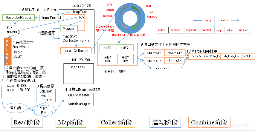 MapTask工作机制