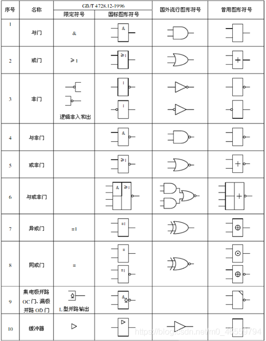 逻辑电路符号