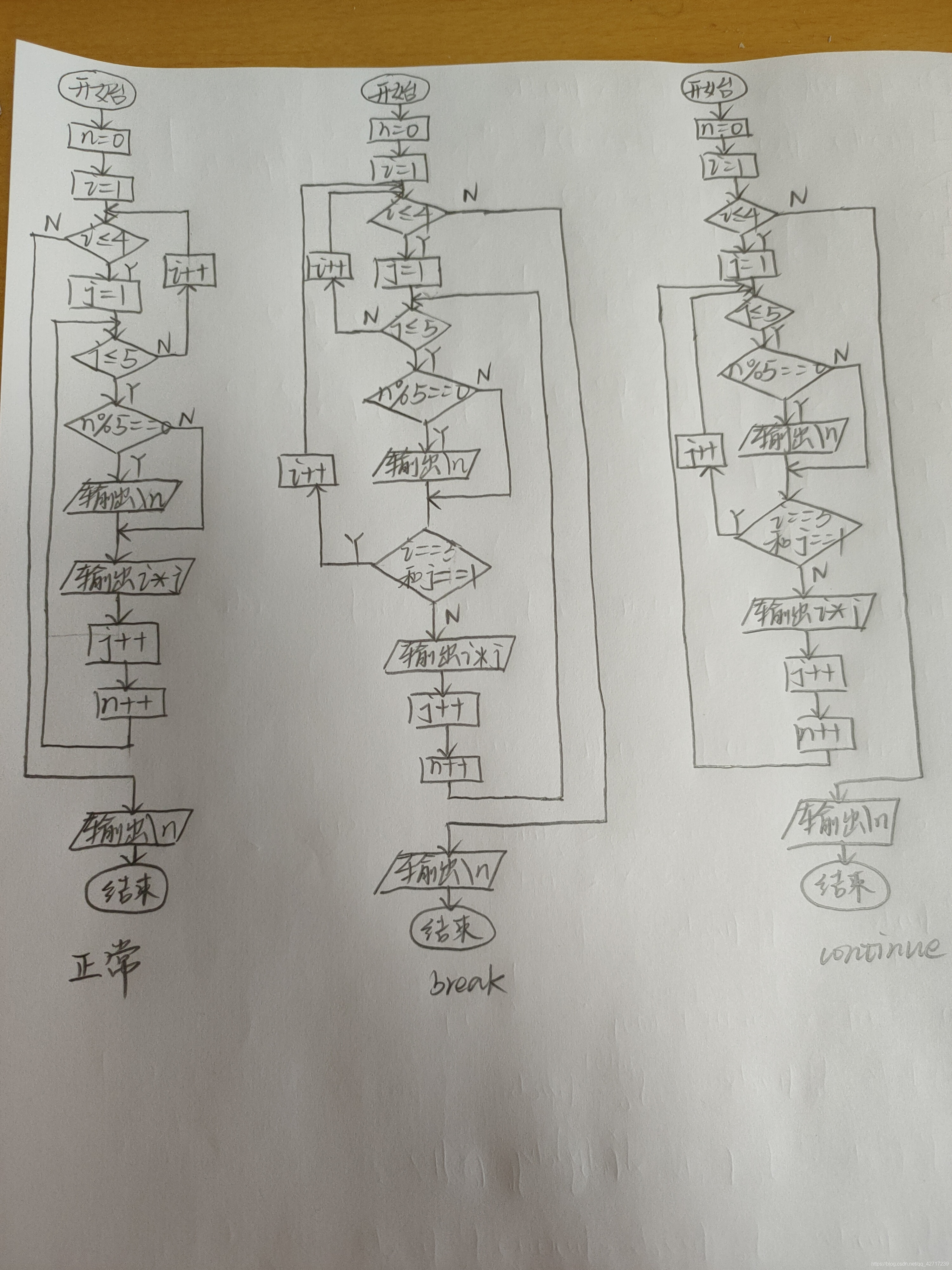 在这里插入图片描述