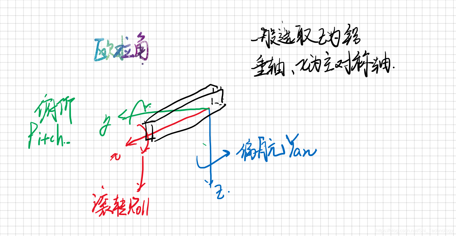 欧拉角示意图