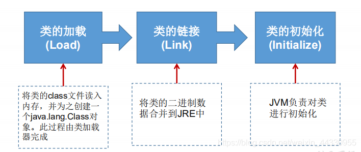 [外链图片转存失败,源站可能有防盗链机制,建议将图片保存下来直接上传(img-61uN2r6E-1596890077594)(F:\JianShu_material\Java\图片\反射\001.png)]