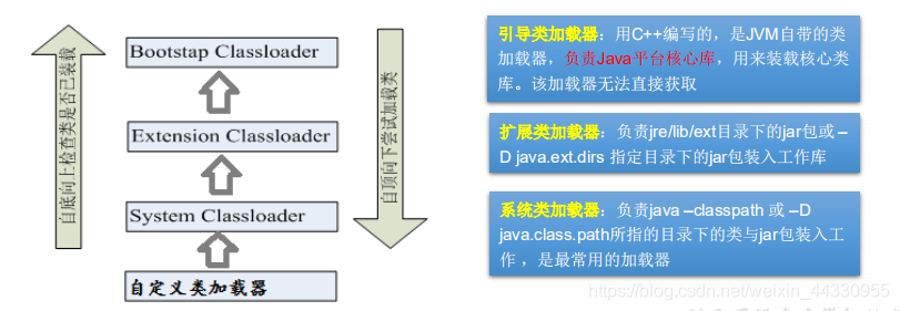 [外链图片转存失败,源站可能有防盗链机制,建议将图片保存下来直接上传(img-970aRHEH-1596890077601)(F:\JianShu_material\Java\图片\反射\002.png)]