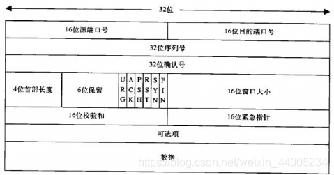 图片来自网络