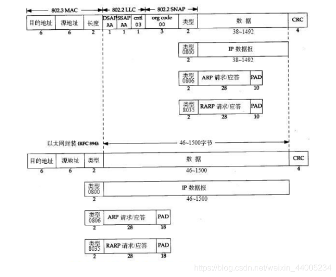 图片来自网络