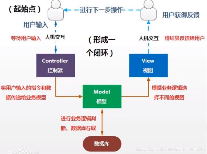 [外链图片转存失败,源站可能有防盗链机制,建议将图片保存下来直接上传(img-COH3shYY-1597068814893)(E:/Typora/image-20200602150623114.png)]