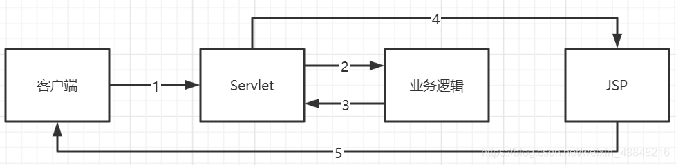 [外链图片转存失败,源站可能有防盗链机制,建议将图片保存下来直接上传(img-M1zRTBME-1597068814905)(E:/Typora/image-20200602151949341.png)]