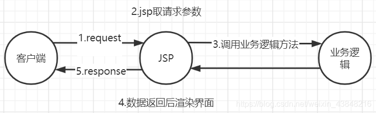 [外链图片转存失败,源站可能有防盗链机制,建议将图片保存下来直接上传(img-sP4KjbPQ-1597068814900)(E:/Typora/image-20200602151212445.png)]