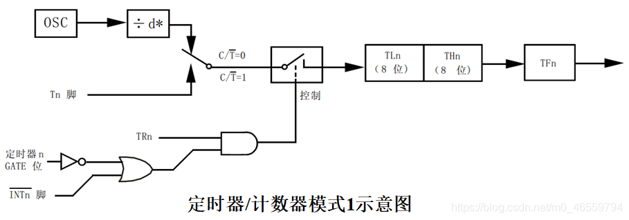 模式一