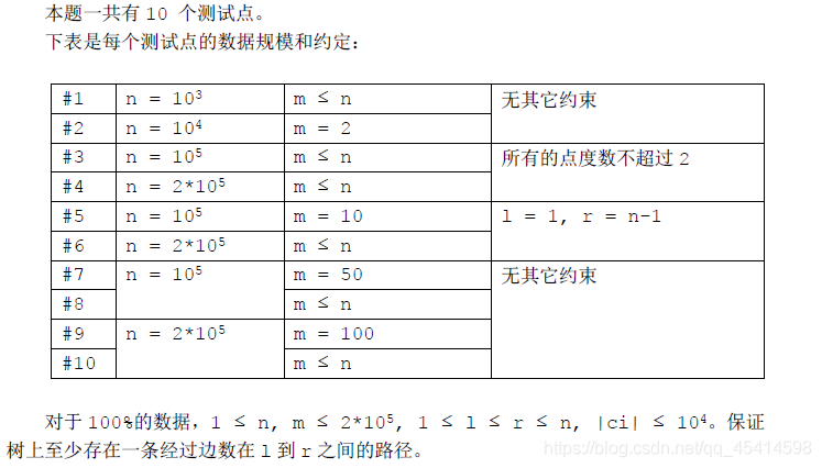 数据范围