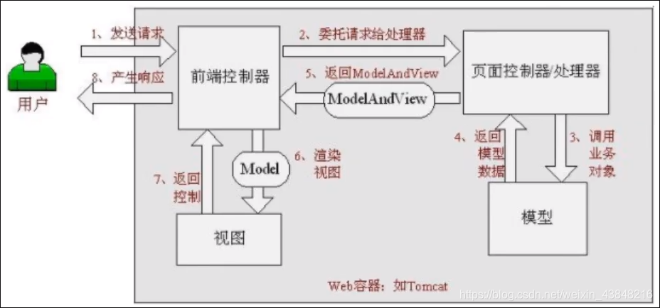 [外链图片转存失败,源站可能有防盗链机制,建议将图片保存下来直接上传(img-NUomkZIp-1597068814916)(E:/Typora/image-20200603171917896.png)]