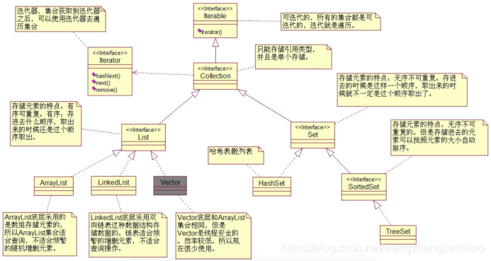 图片来源于网络