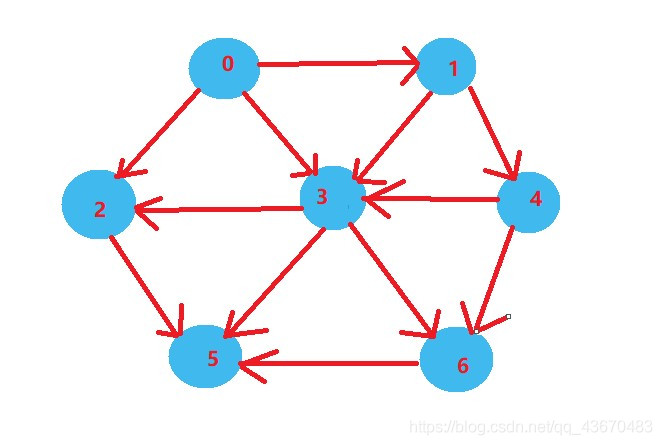 图片选自数据结构与算法分析(C)229图9-4