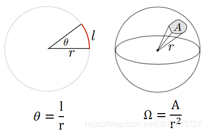 角和立体角