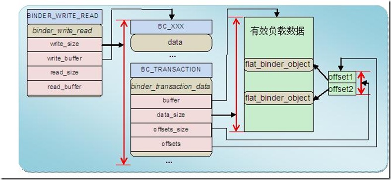 binder_proto