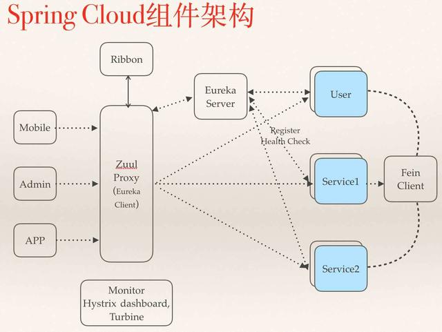 Java微服务框架选型，Dubbo和Spring Cloud全解析，满满的干货