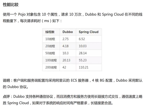 Java微服务框架选型，Dubbo和Spring Cloud全解析，满满的干货