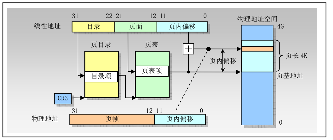 线性-物理.png