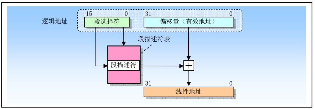 逻辑-线性.png