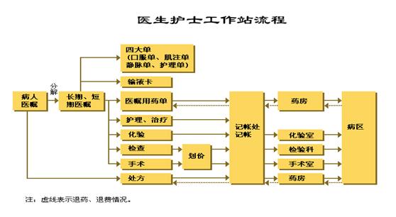 医生护士工作站流程.jpg