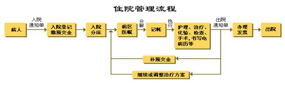 住院管理流程.jpg