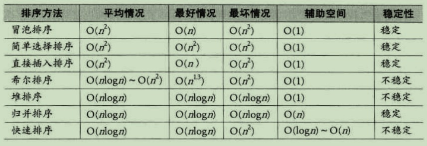 排序算法总结