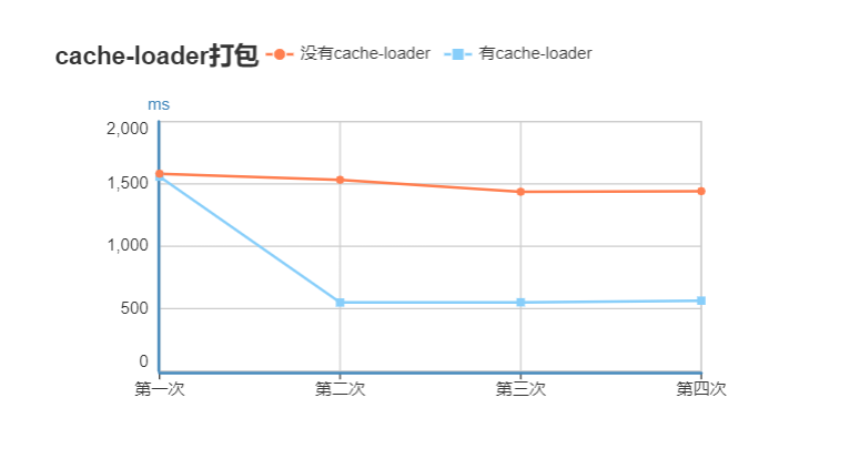 cache-loader-time.png