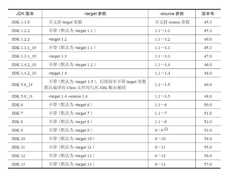 class文件版本号对应关系.jpg