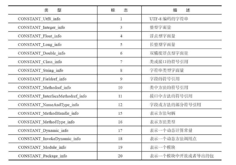 常量池项目类型.jpg