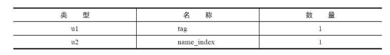 CONSTANT_Class_info型常量的结构.jpg