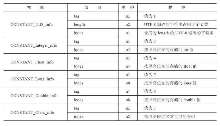 常量池17种类型数据结构总表1.jpg