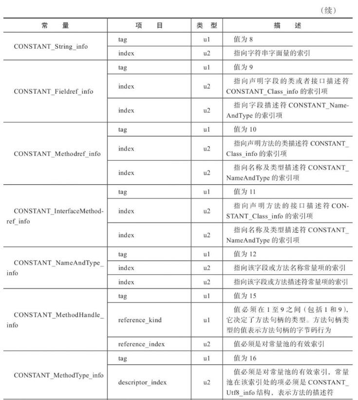 常量池17种类型数据结构总表2.jpg